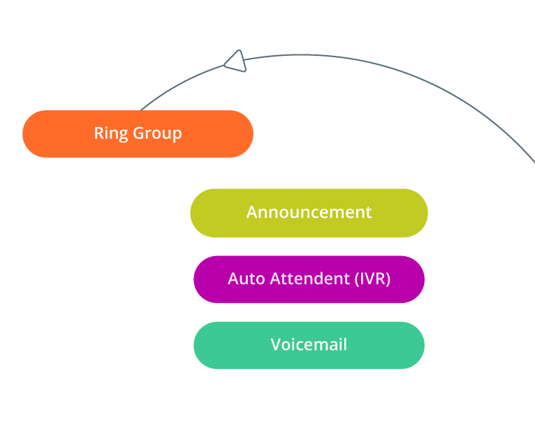 Voice over IP drag and drop